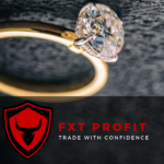 Gold daily analysis on 20 February 2024